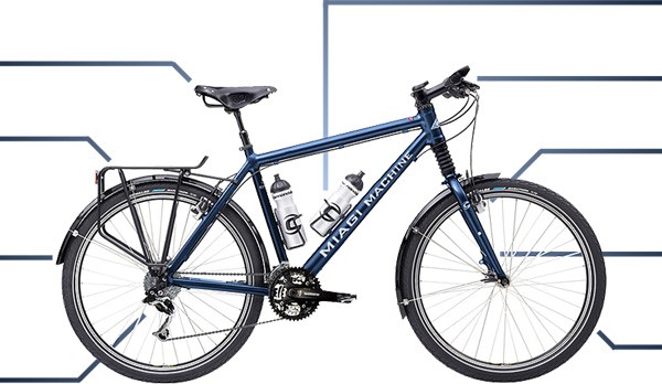 Miagi Tours presents